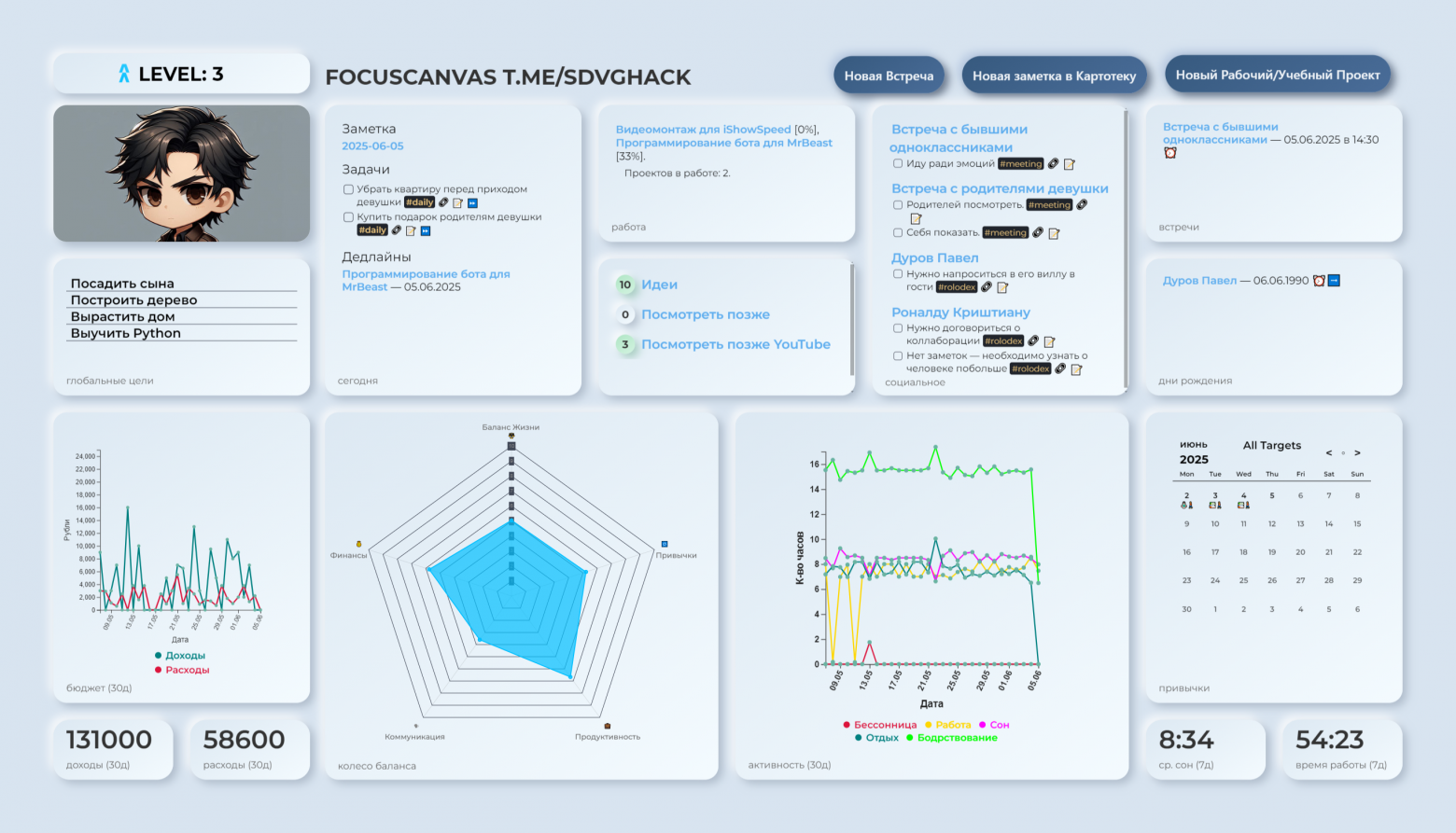 Я построил систему управления жизнью и она Вас шокирует - 5 Я построил систему управления жизнью и она Вас шокирует - 5