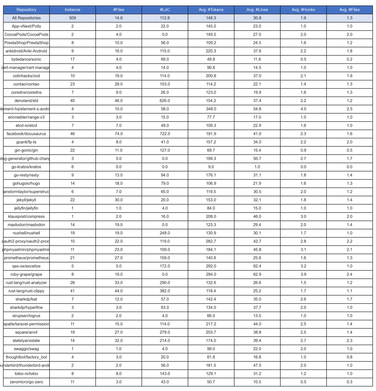 Отобранные репозитории