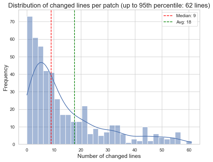 Benchmark — разрушитель LLM'ок, или Как мы собрали свой мультиязычный SWE-Bench - 6