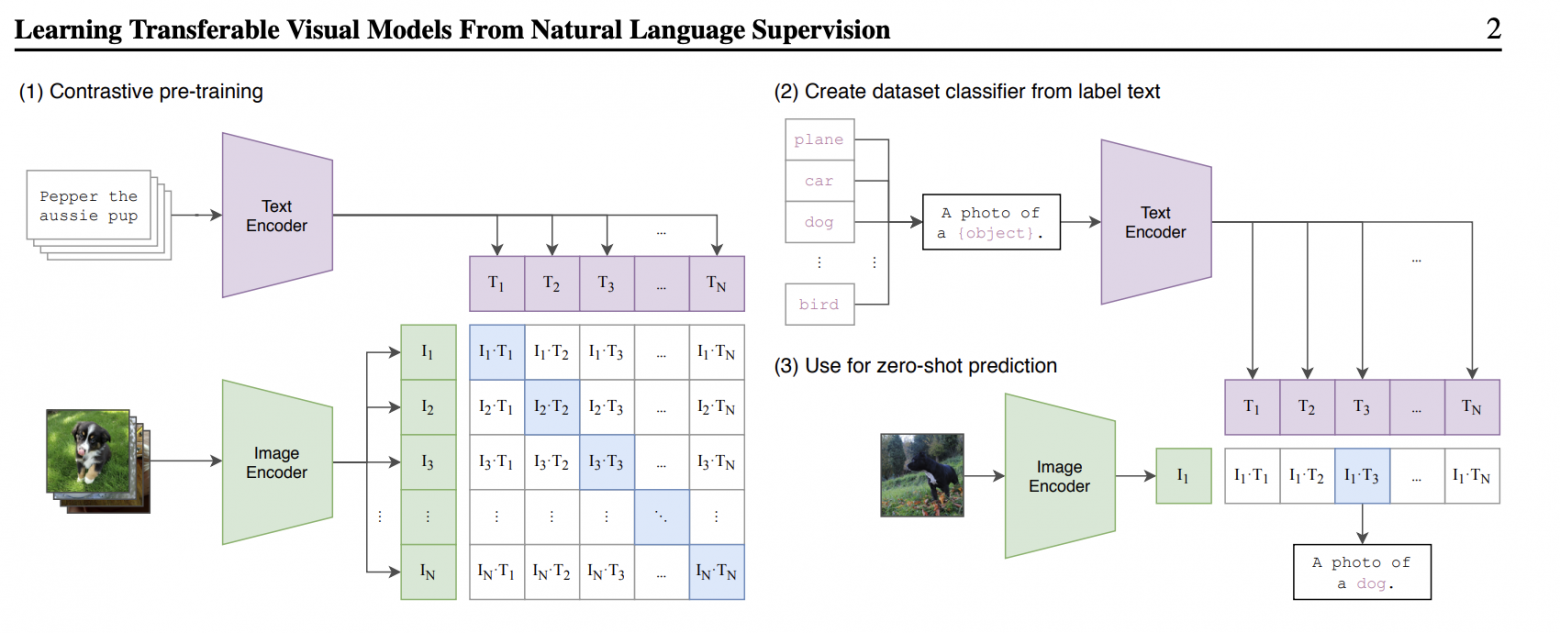 RecSys + DSSM + FPSLoss is all you need - 16