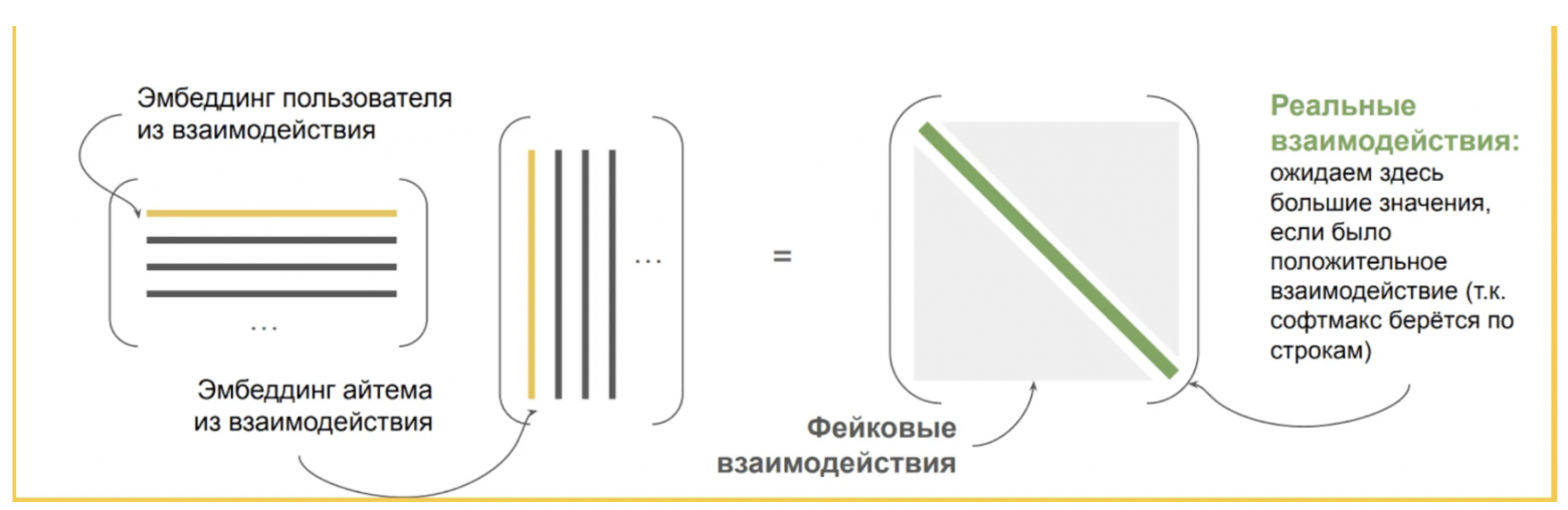RecSys + DSSM + FPSLoss is all you need - 26