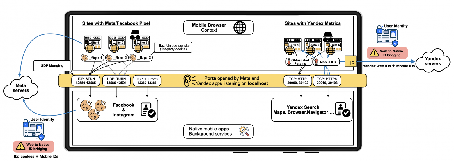 Новости кибербезопасности за неделю со 2 по 8 июня 2025 - 8 Новости кибербезопасности за неделю со 2 по 8 июня 2025 - 8