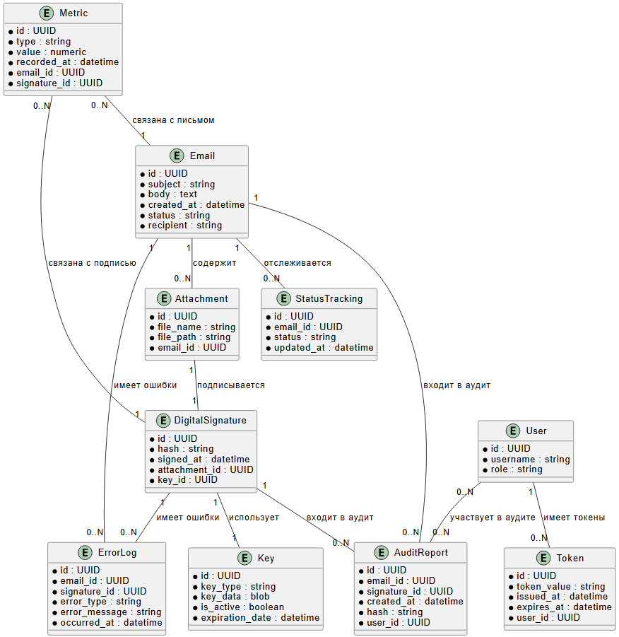 AI в помощь системному аналитику: от скепсиса к практике - 2 AI в помощь системному аналитику: от скепсиса к практике - 2