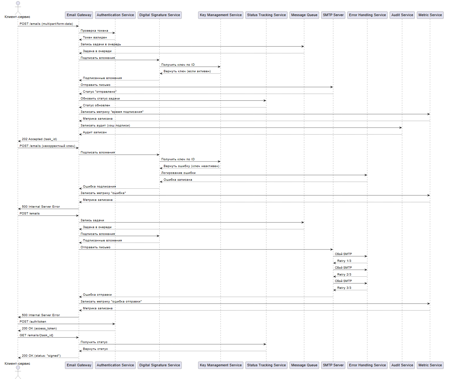 AI в помощь системному аналитику: от скепсиса к практике - 3 AI в помощь системному аналитику: от скепсиса к практике - 3