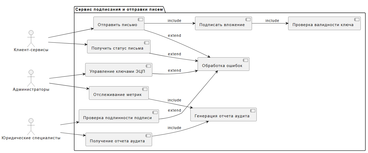 AI в помощь системному аналитику: от скепсиса к практике - 1 AI в помощь системному аналитику: от скепсиса к практике - 1