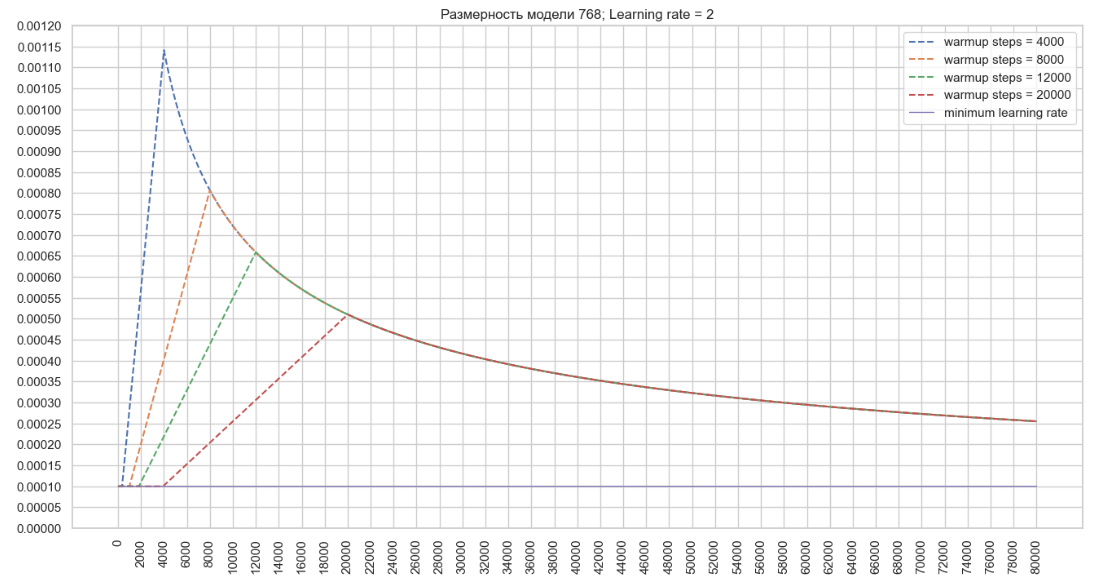 Машинный перевод