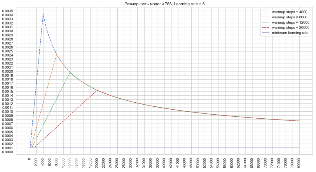 Машинный перевод
