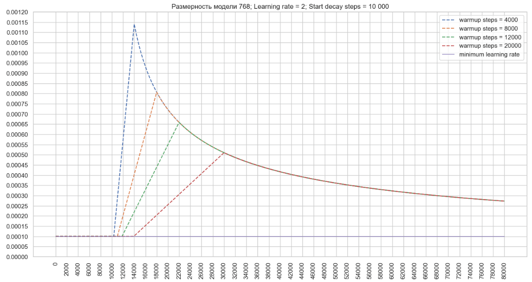Машинный перевод