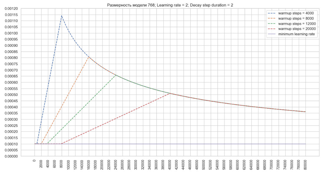 Машинный перевод