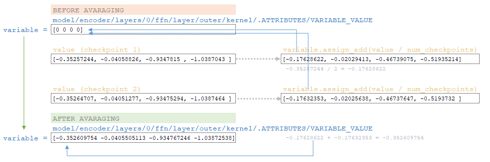 Машинный перевод