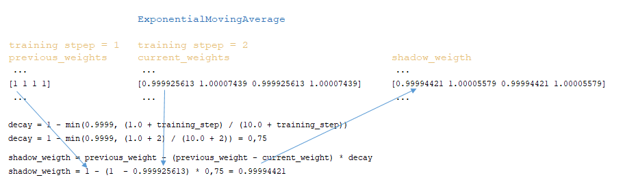 Оптимизация нейронных сетей для AI — переводчика - 1