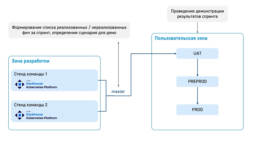Почему нужен Nexus, когда команда не помещается в рамки двух пицц - 6