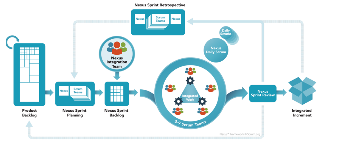 Источник фотографии: https://www.scrum.org/resources/online-nexus-guide 