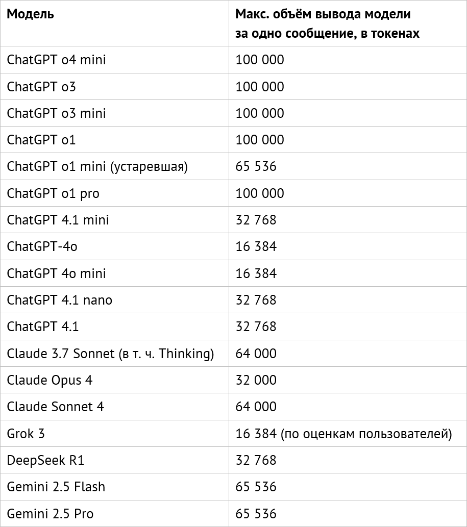 Claude Opus 4 за 75 $-млн токенов vs Sonnet 4 за 15 $: стоит ли переплачивать? Тесты внутри - 2