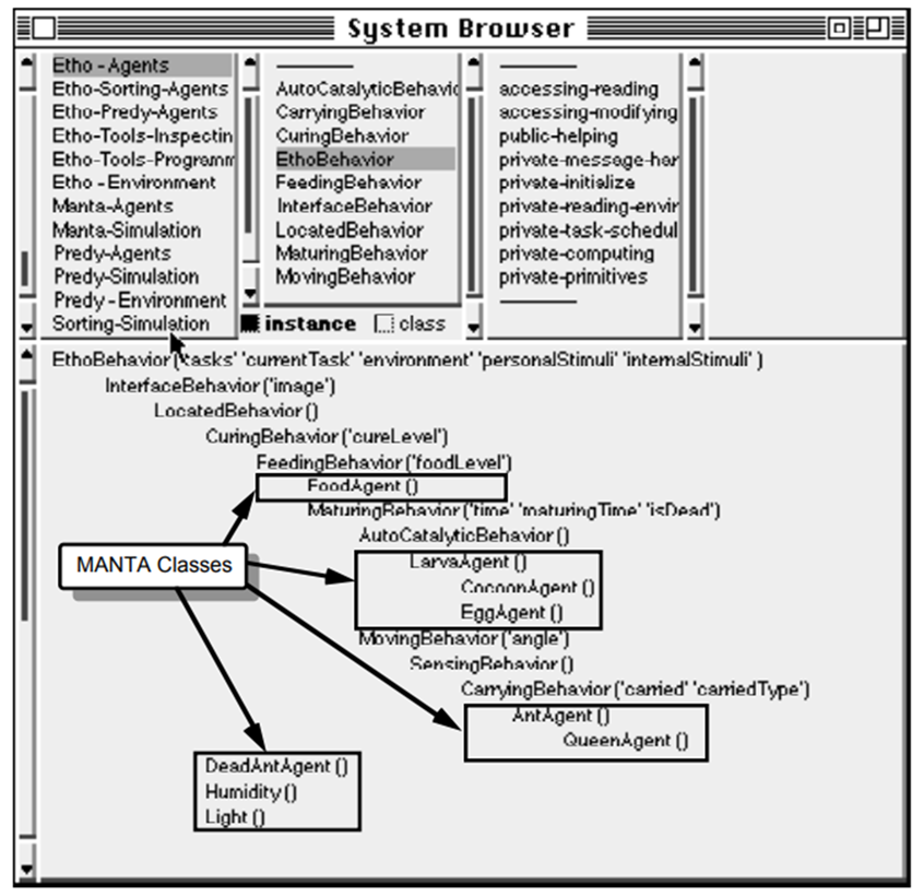 Рисунок 9. Модель классов MANTA