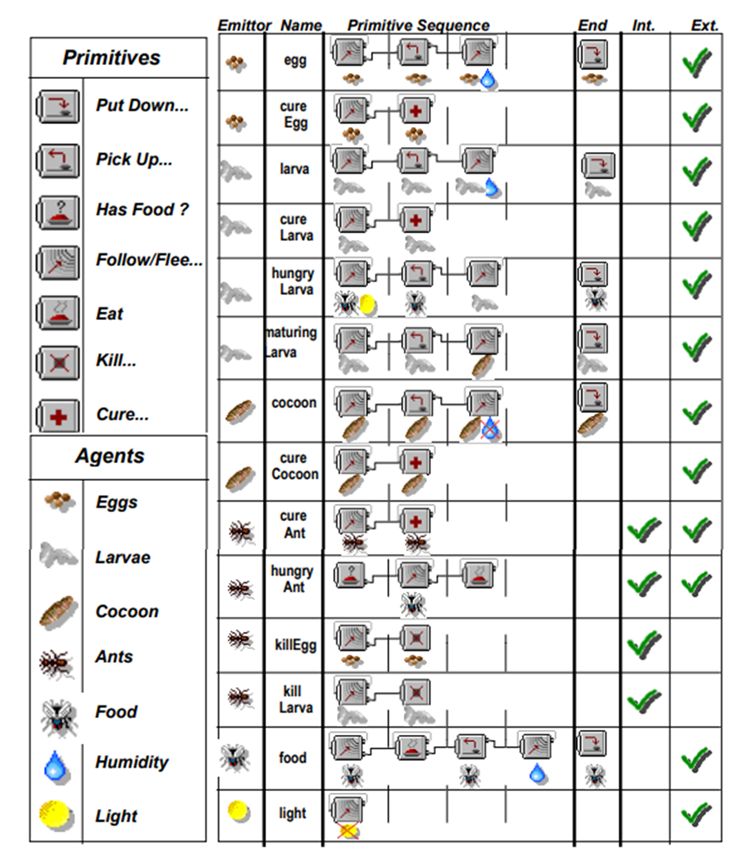 Рисунок 10. Задачи агентов-муравьев