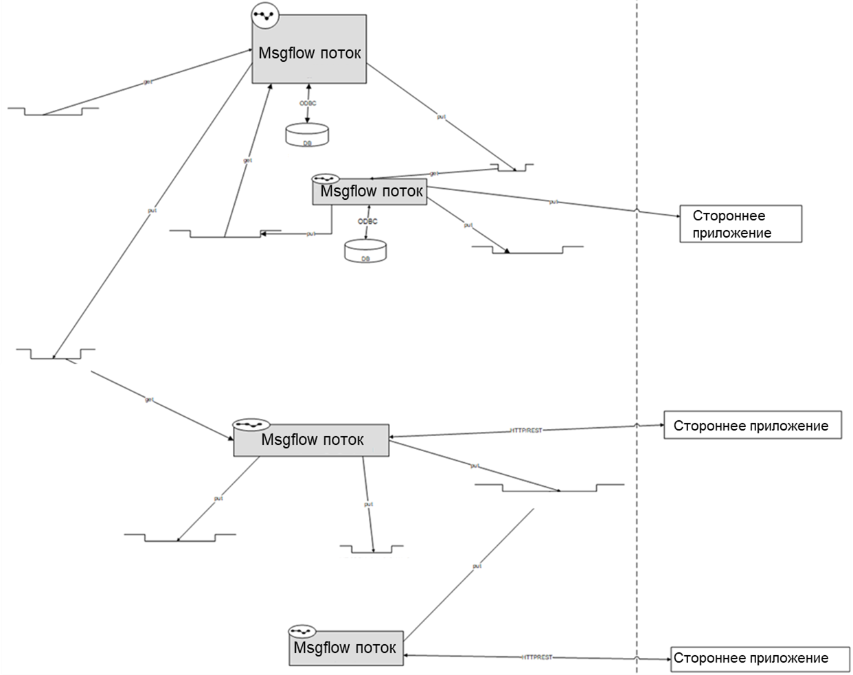 Рисунок 14. Многоуровневая архитектура обработки запросов банка