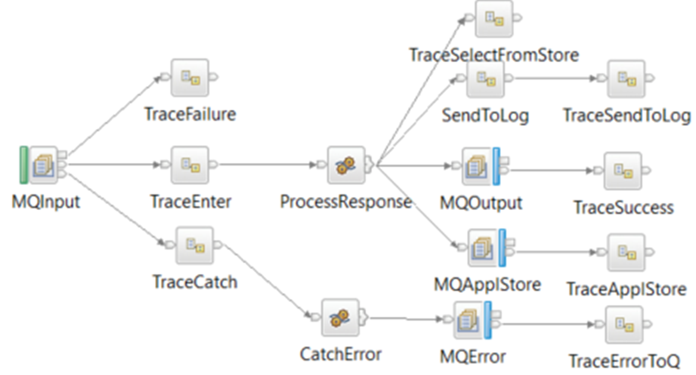 Рисунок 15. Нода системы как вложенная иерархия простых агентов