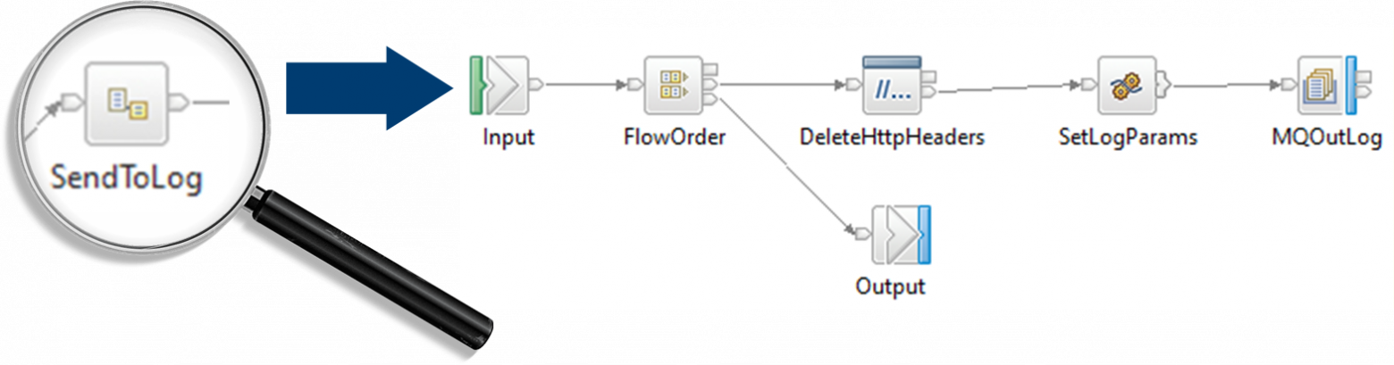 Рисунок 16. Декомпозиция простого агента