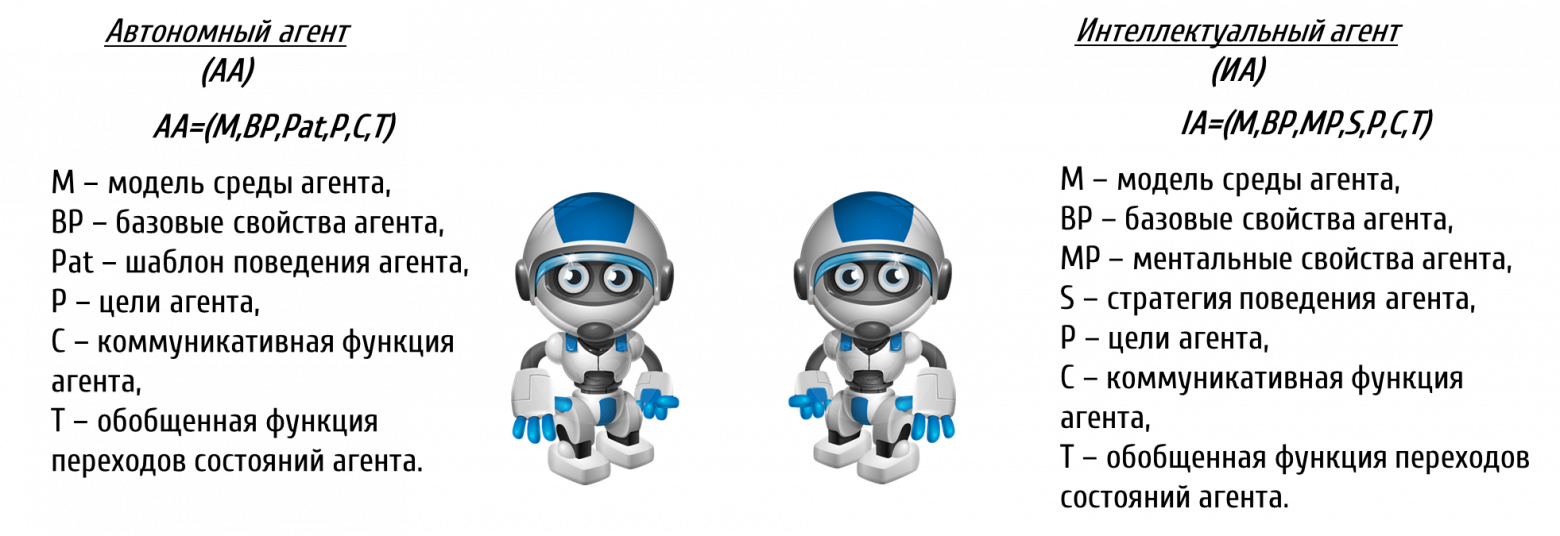 Рисунок 3. Архитектурные различия ИА и АА