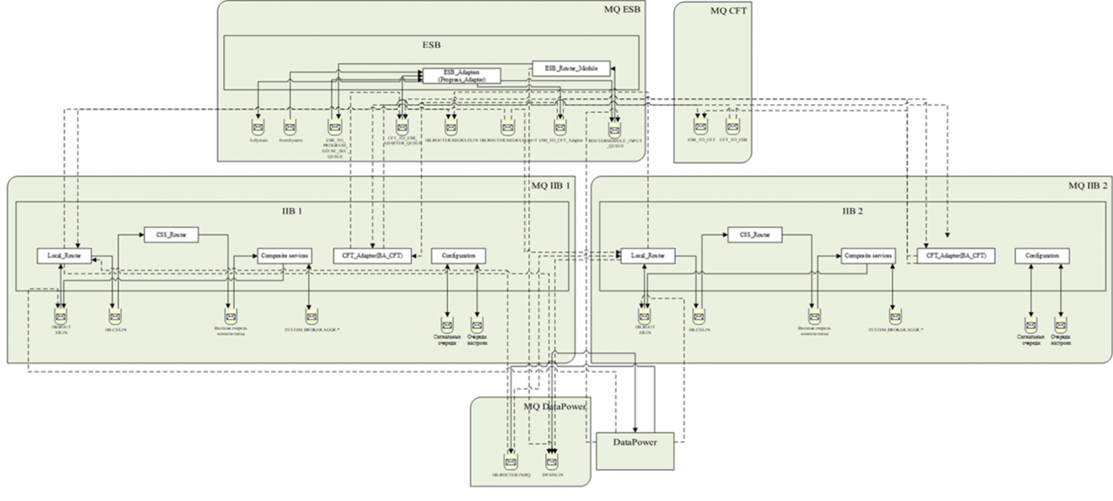 Рисунок 7. Система обработки кредитных заявок