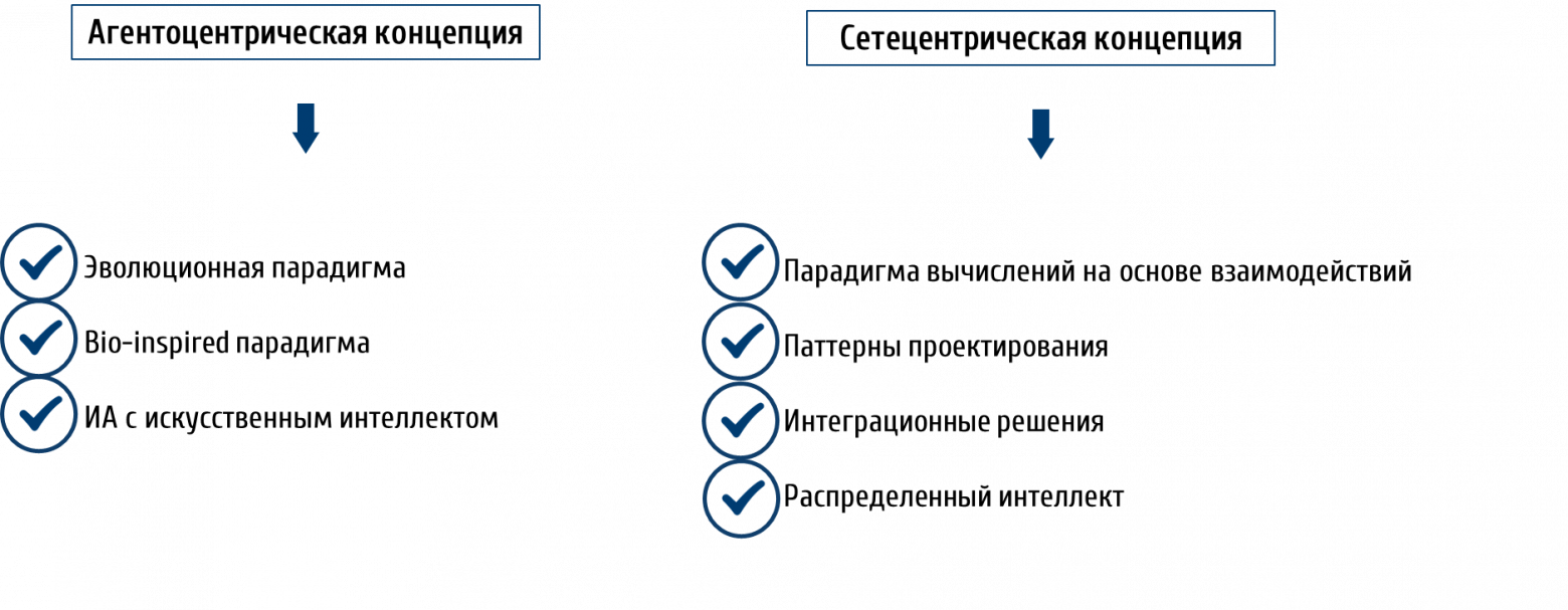 Рисунок 8. Две философии проектирования систем