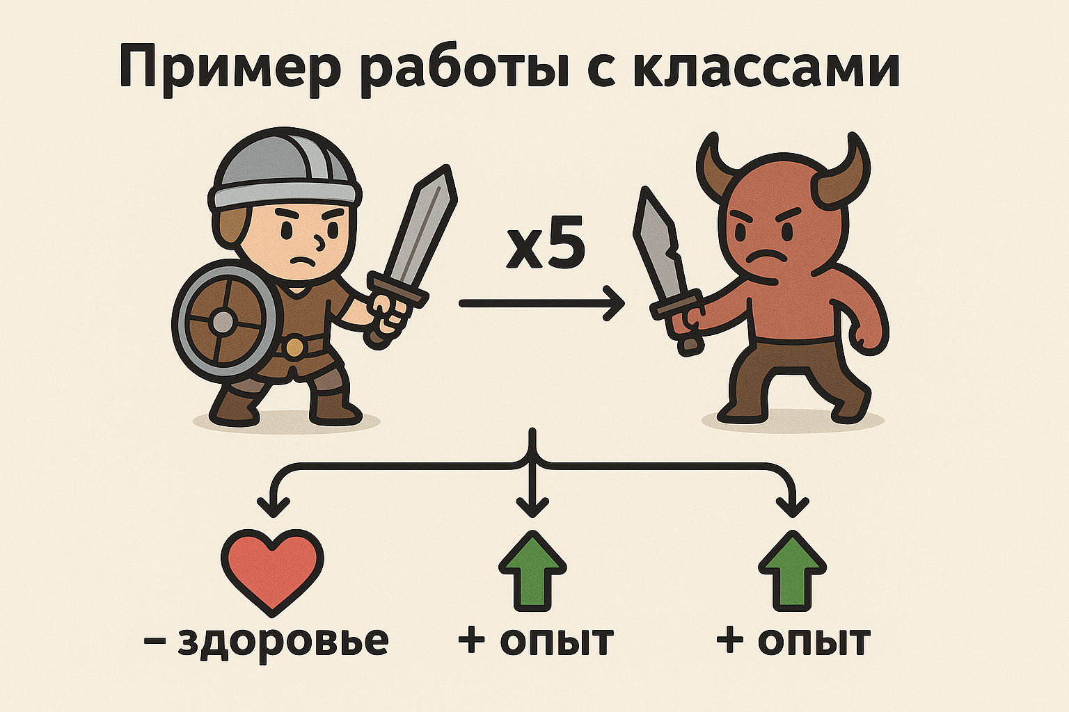 Думает ли искусственный интеллект о коте Шрёдингера? История о том, как я внедрял в алгоритм идею параллельных вселенных - 4 Думает ли искусственный интеллект о коте Шрёдингера? История о том, как я внедрял в алгоритм идею параллельных вселенных - 4