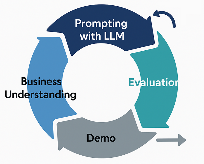 CRISP Light Framework