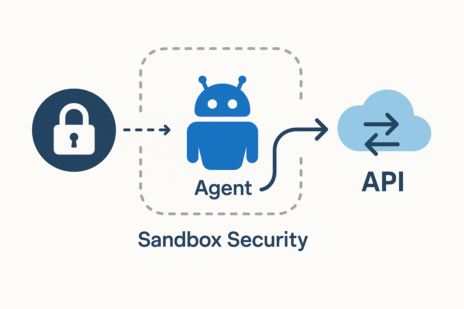 ИИ-агенты в современных IT-решениях - 10 ИИ-агенты в современных IT-решениях - 10