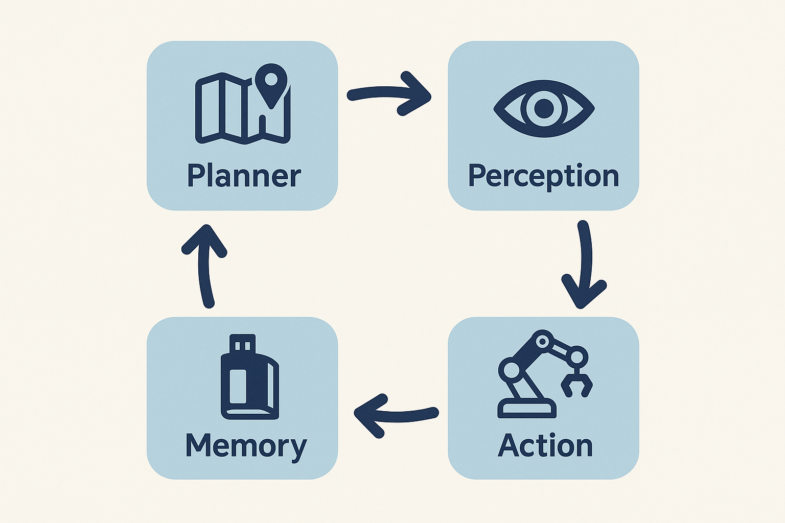 ИИ-агенты в современных IT-решениях - 3 ИИ-агенты в современных IT-решениях - 3