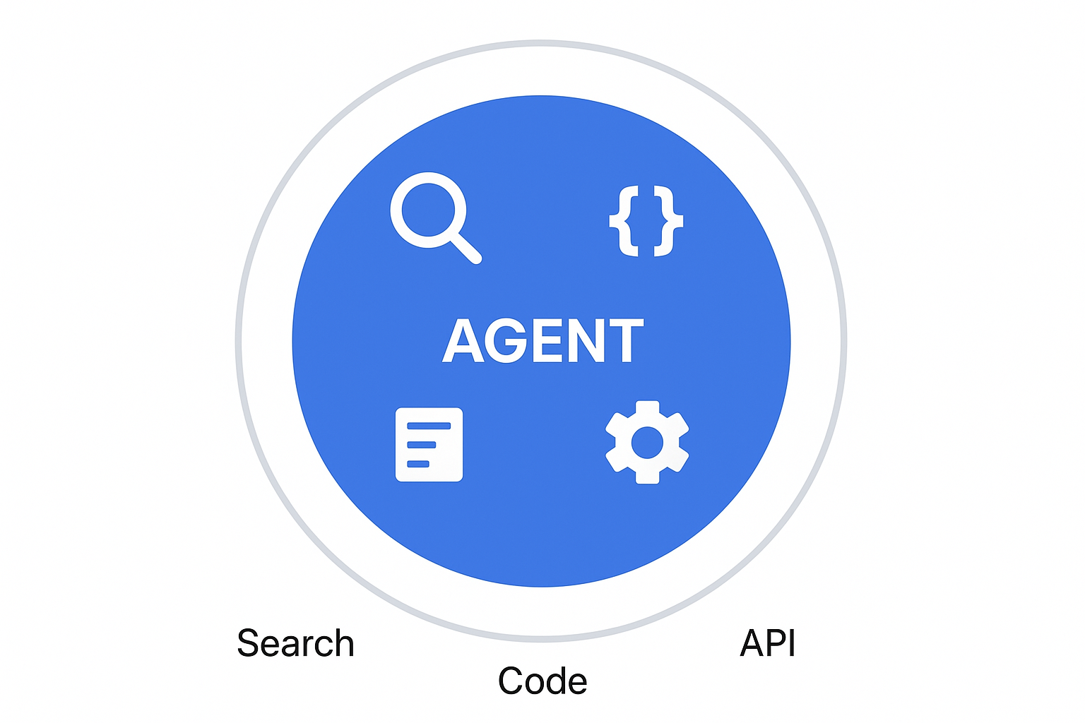 ИИ-агенты в современных IT-решениях - 5 ИИ-агенты в современных IT-решениях - 5