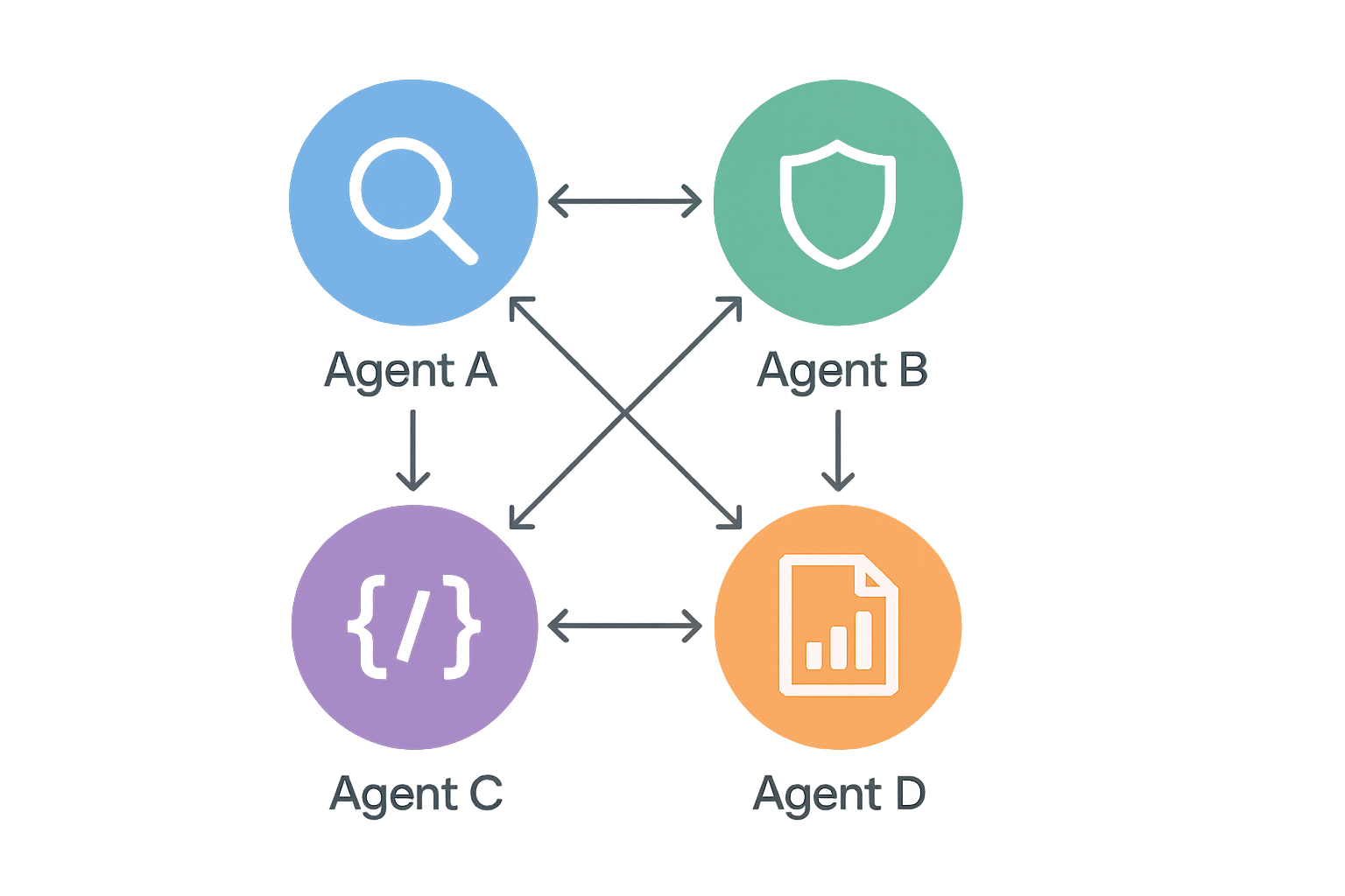 ИИ-агенты в современных IT-решениях - 6 ИИ-агенты в современных IT-решениях - 6