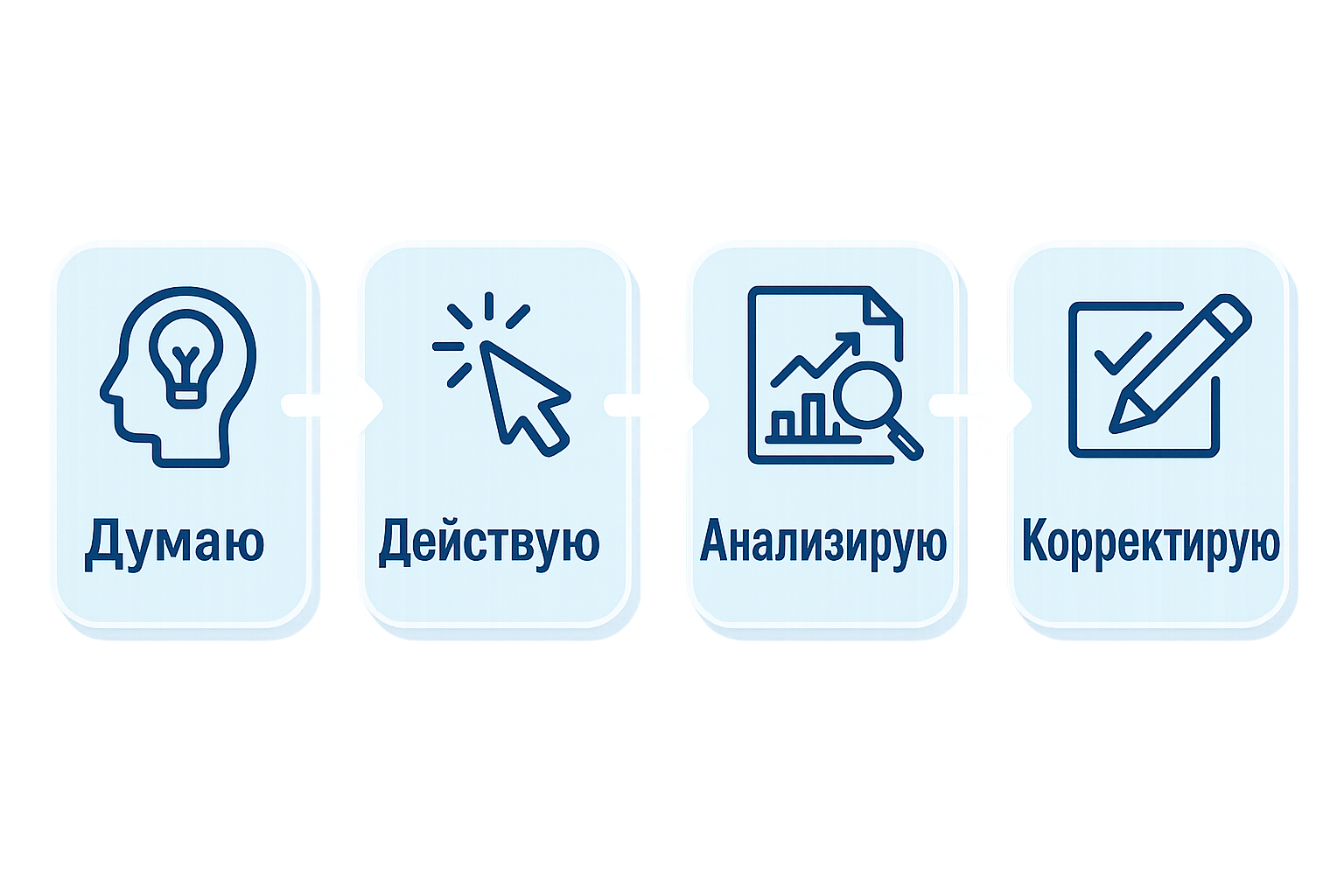 ИИ-агенты в современных IT-решениях - 7 ИИ-агенты в современных IT-решениях - 7