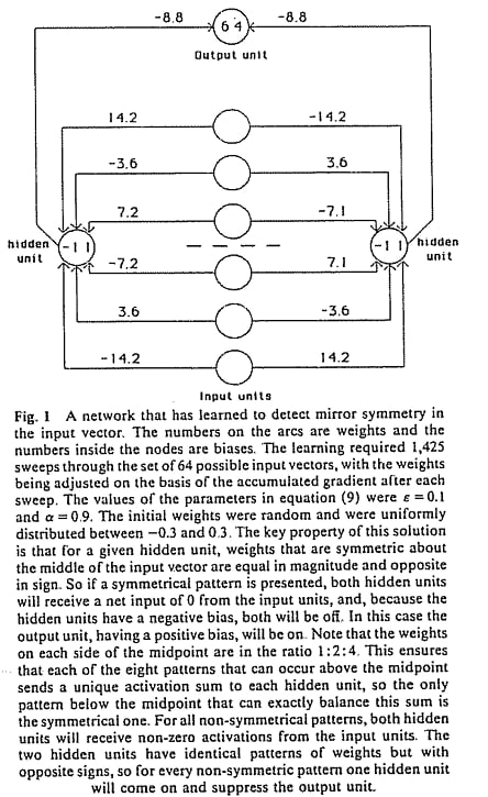 Рис. 4. Эксперимент  из оригинальный статьи