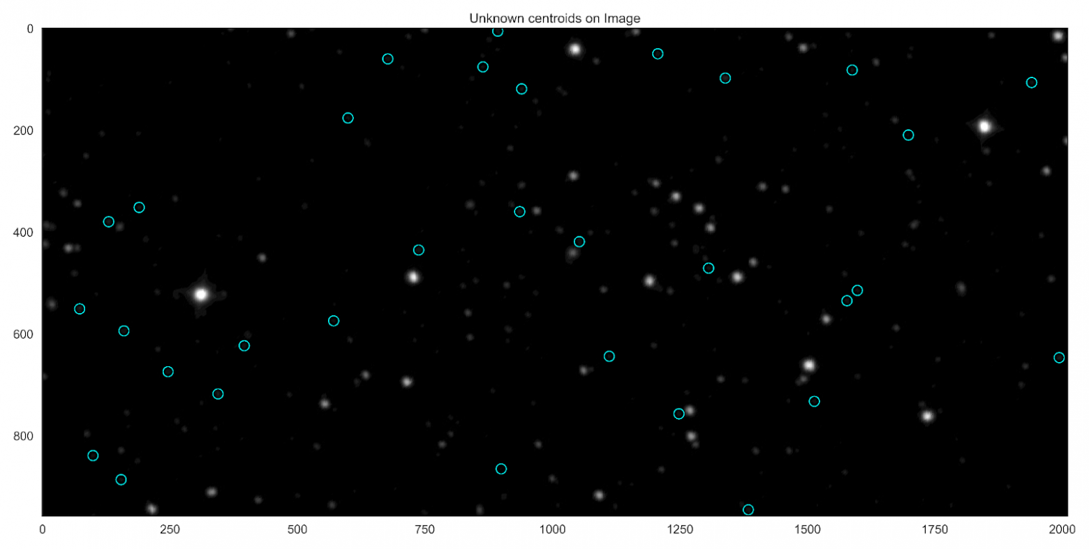 Неизвестные центроиды на изображении