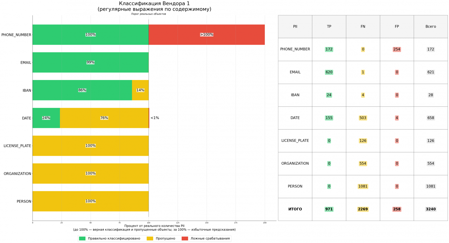 От хаоса к порядку: как ML помогает искать и защищать конфиденциальную информацию - 3