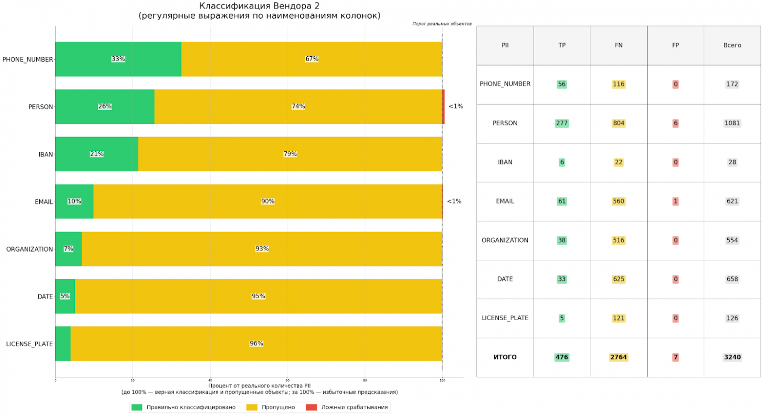 От хаоса к порядку: как ML помогает искать и защищать конфиденциальную информацию - 4