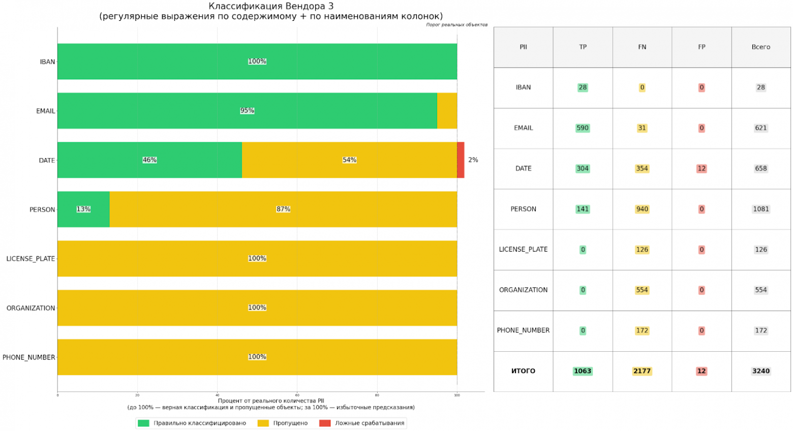От хаоса к порядку: как ML помогает искать и защищать конфиденциальную информацию - 5