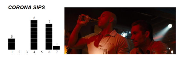 Продакт-плейсмент или как навязали идеи и привычки целым поколениям - 3 Продакт-плейсмент или как навязали идеи и привычки целым поколениям