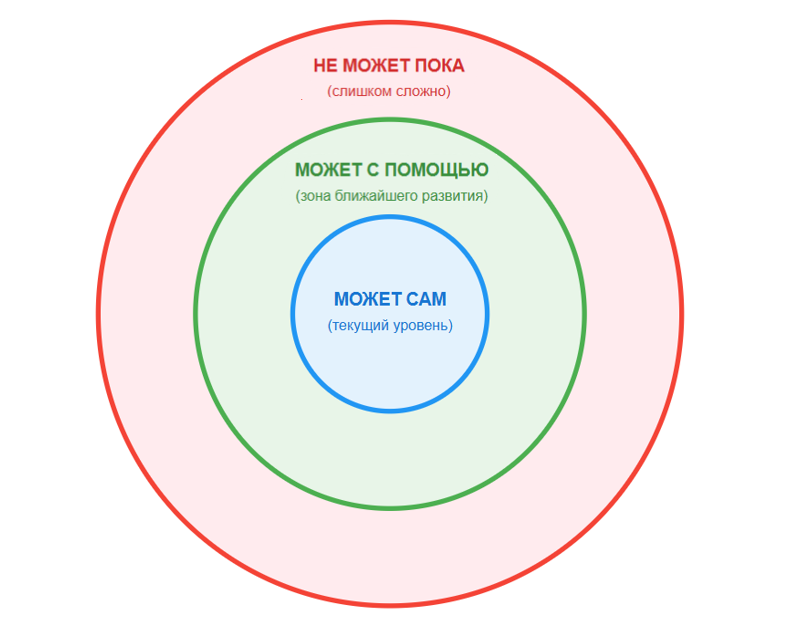 Вовремя увольнять — это забота о команде - 2 Вовремя увольнять — это забота о команде - 2