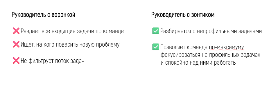 Вовремя увольнять — это забота о команде - 1 Вовремя увольнять — это забота о команде - 1