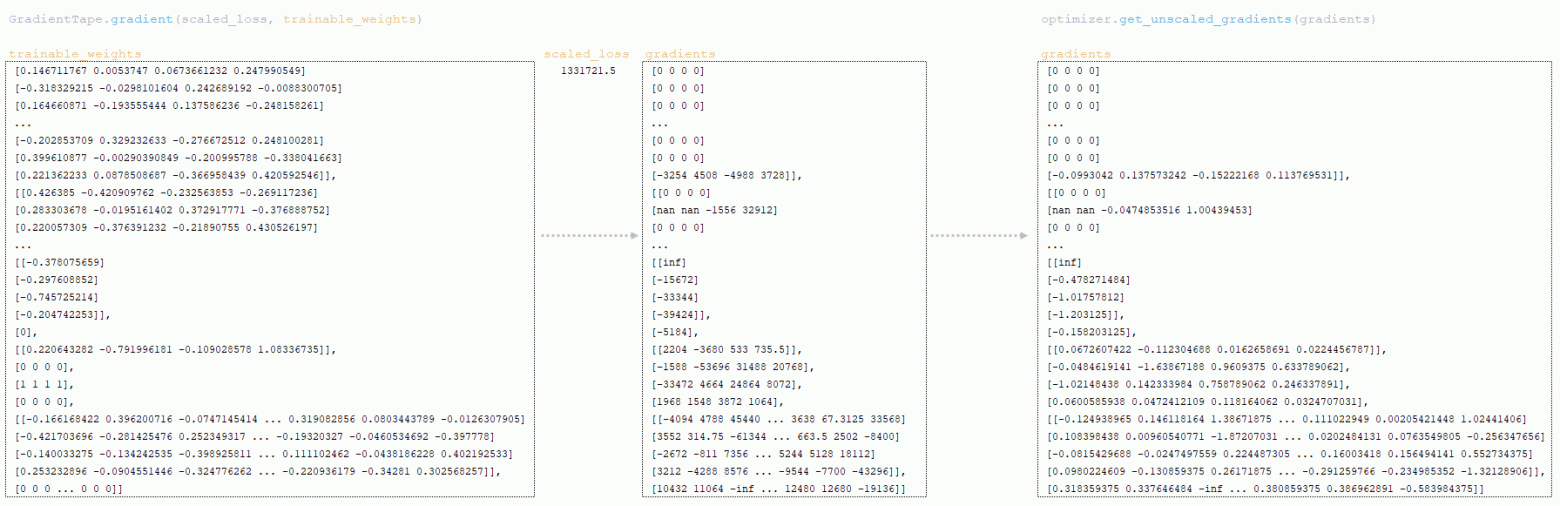 Вычисление функции потерь и градиентов в нейронных сетях