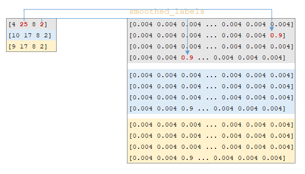 Вычисление функции потерь и градиентов в нейронных сетях