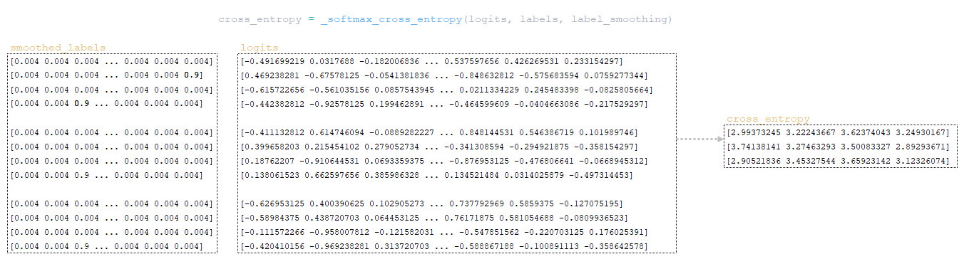 Вычисление функции потерь и градиентов в нейронных сетях