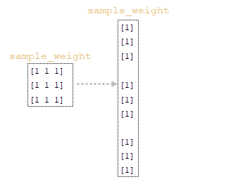 Вычисление функции потерь и градиентов в нейронных сетях