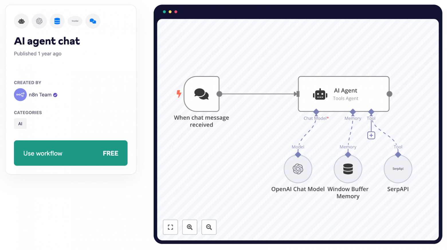 Пошаговое руководство по созданию AI-чатбота с помощью n8n