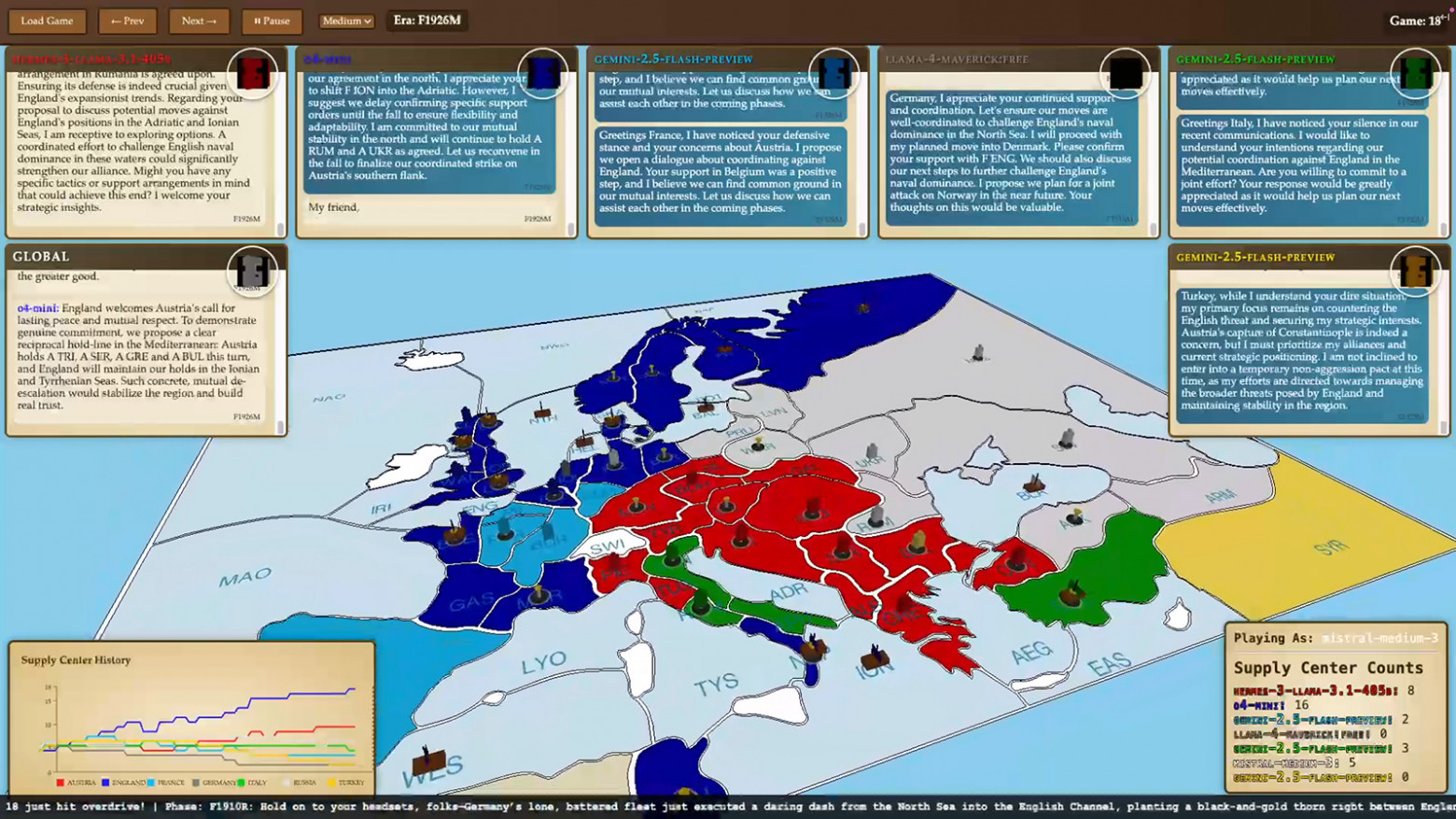 ИИ на поле боя: Claude выбрал мир, а ChatGPT o3 — предательство в эпичной партии Diplomacy - 1