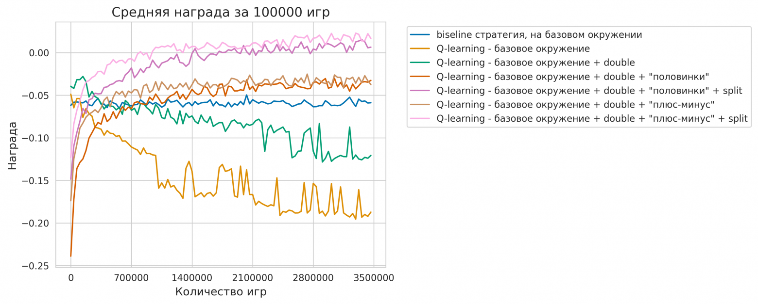Обыгрываем казино, с блэкджеком и стратегиями - 4 Обыгрываем казино, с блэкджеком и стратегиями - 4