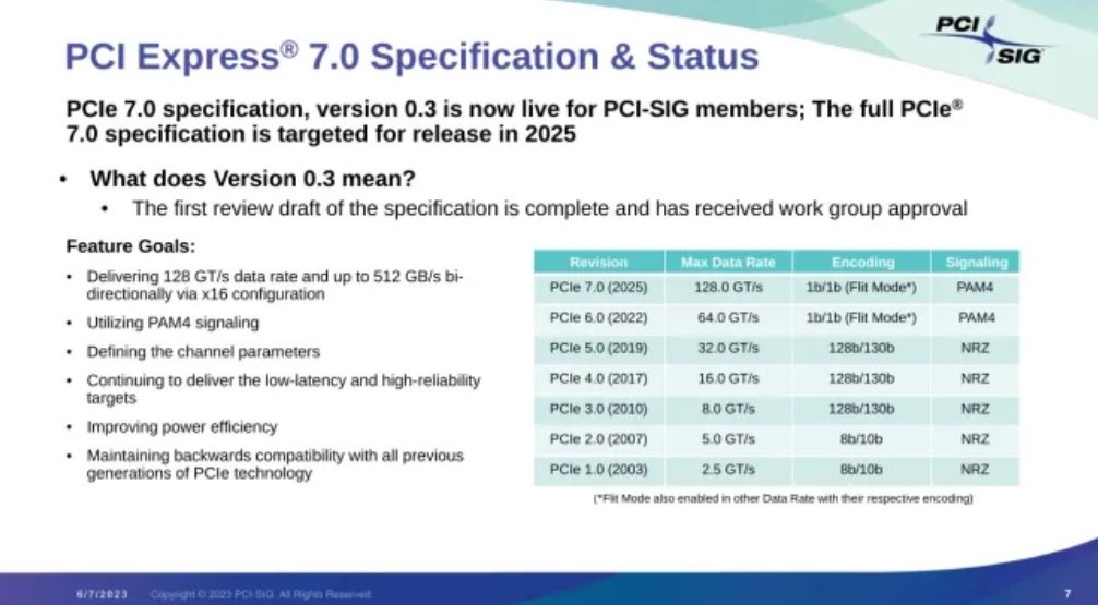 Опубликована финальная спецификация PCI Express 7.0 вместе с PCIe Optical Interconnect - 1 Опубликована финальная спецификация PCI Express 7.0 вместе с PCIe Optical Interconnect - 1