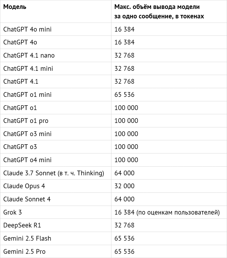 Тест-драйв Claude 4: Opus и Sonnet в бою за код и 3D - 2 Тест-драйв Claude 4: Opus и Sonnet в бою за код и 3D - 2